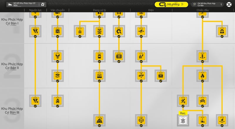 Mở khóa công nghệ AIC để tạo được các chuỗi hệ thống AIC bậc cao