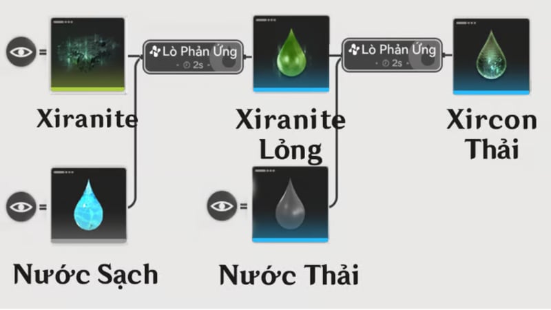 Công thức tạo ra Xircon Thải