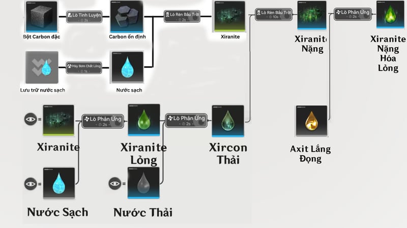 Công thức làm ra Xiranite Nặng Hóa Lỏng