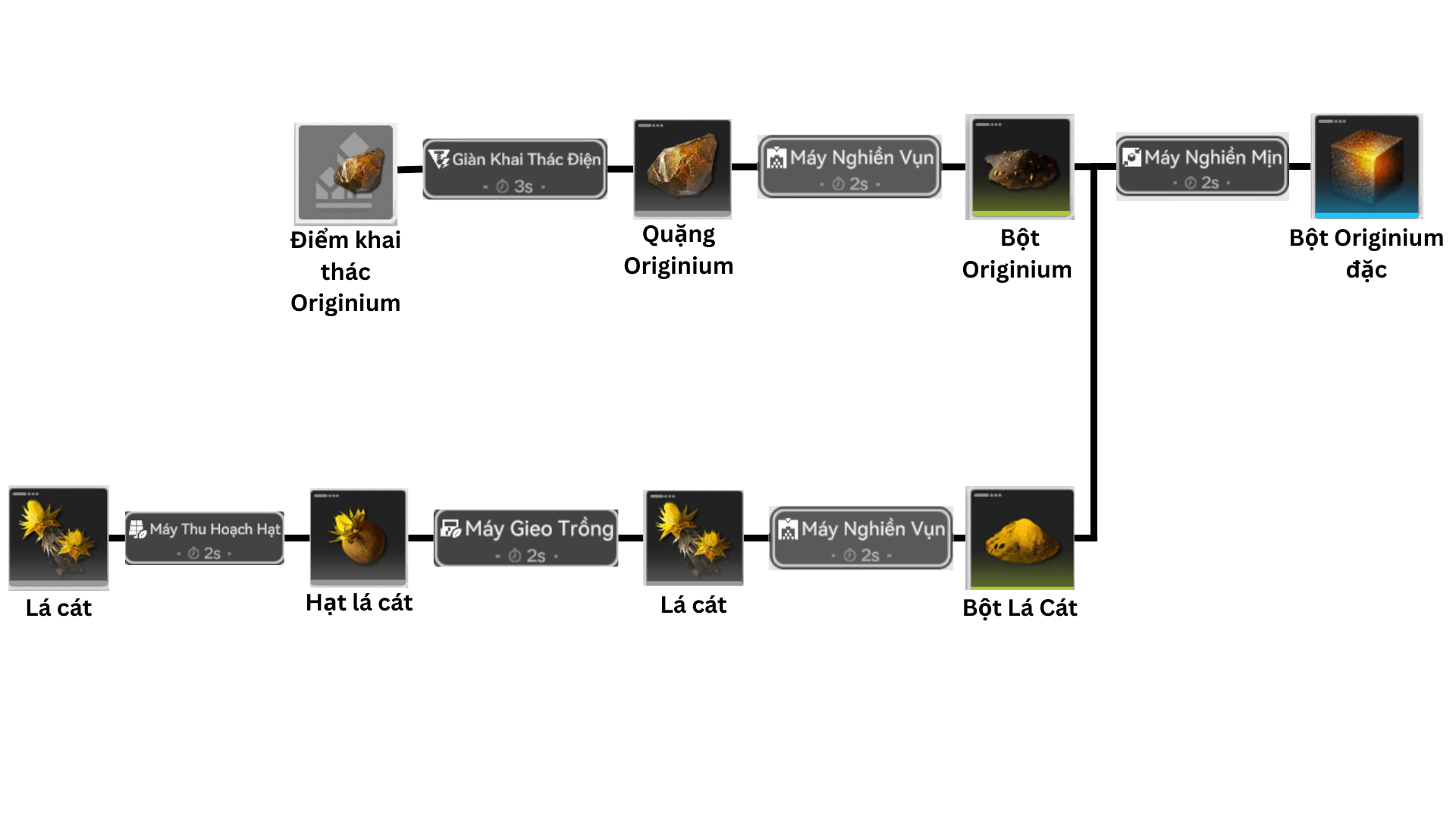 Bột Originium Đặc