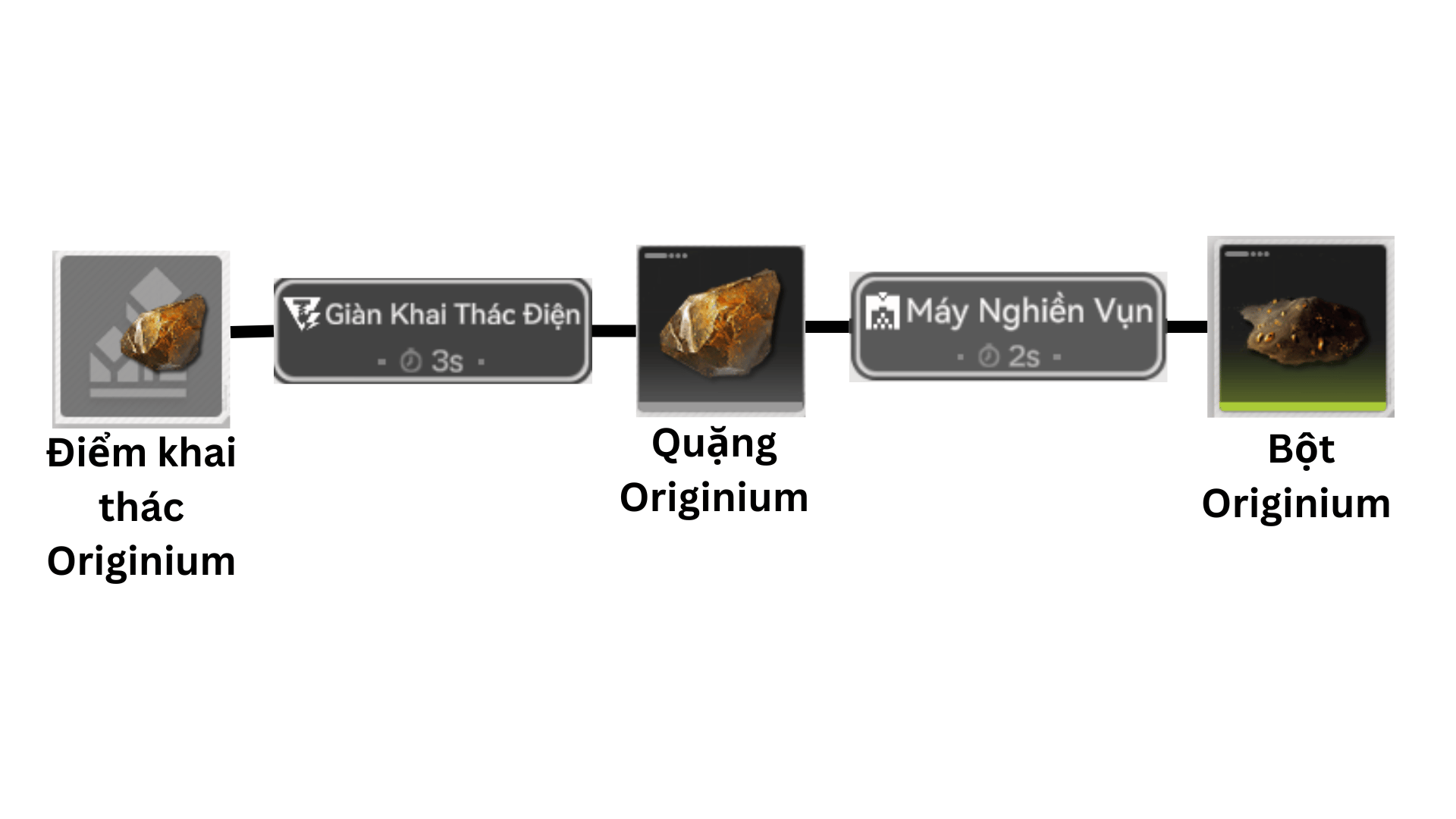 Bột Originium