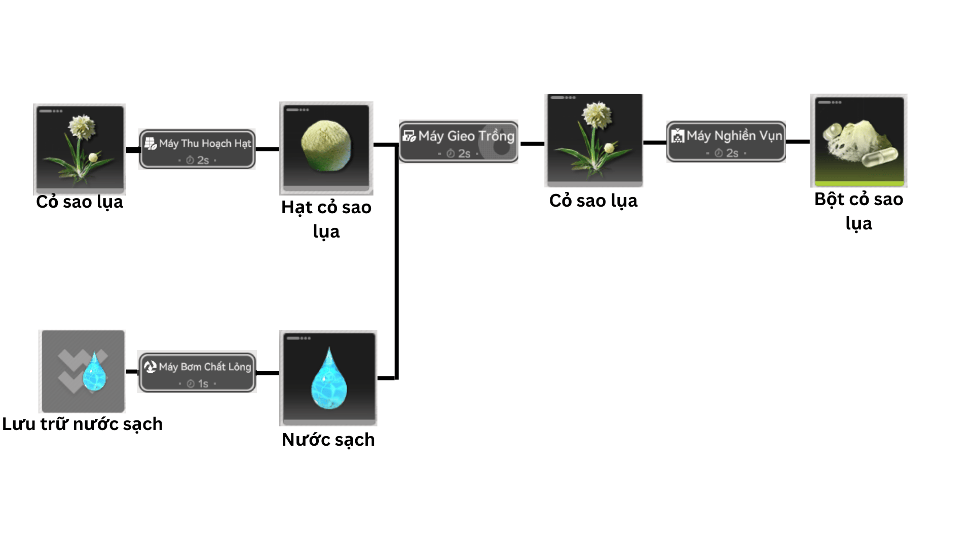 Bột Cỏ Sao Lụa