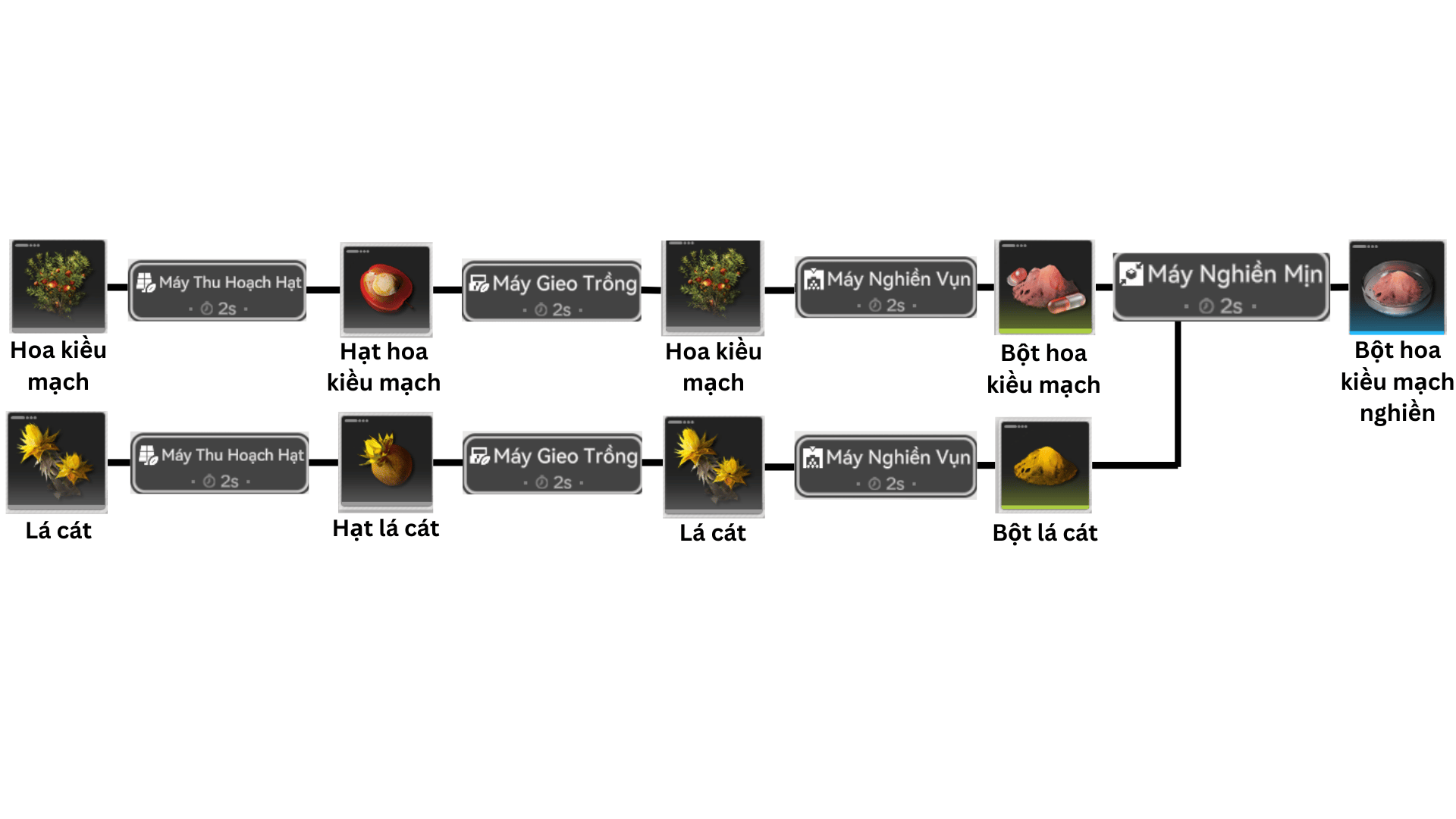 Bột Hoa Kiều Mạch Nghiền