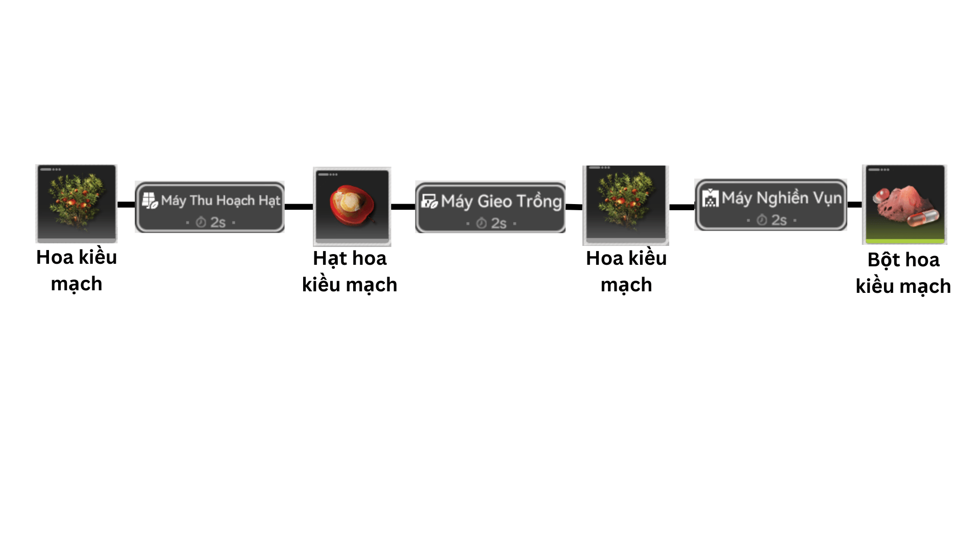 Bột Hoa Kiều Mạch