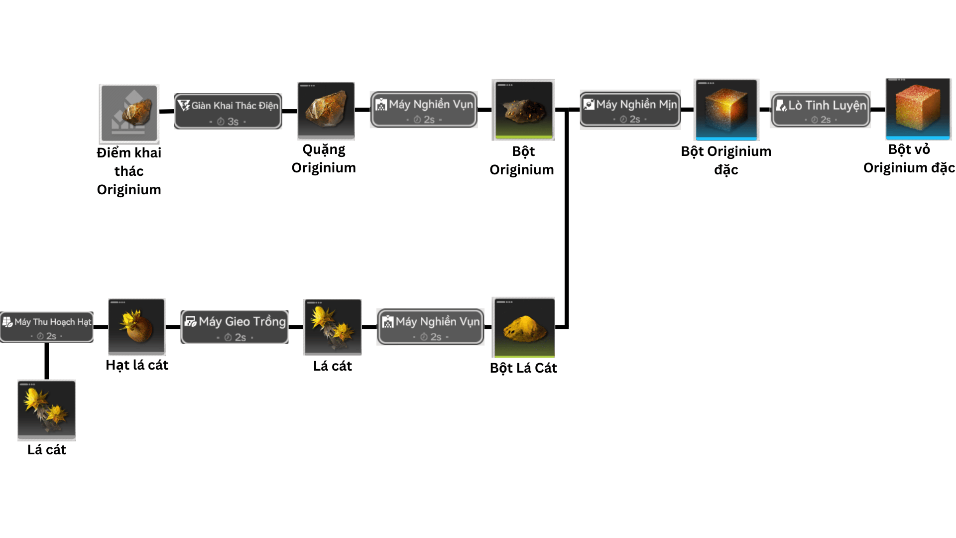 Bột Vỏ Originium Đặc