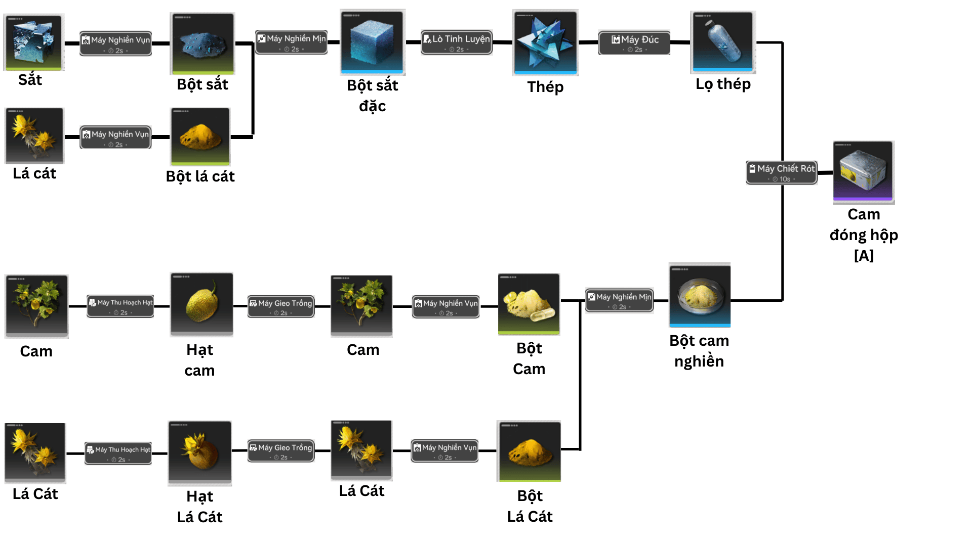 Cam Đóng Hộp [A]