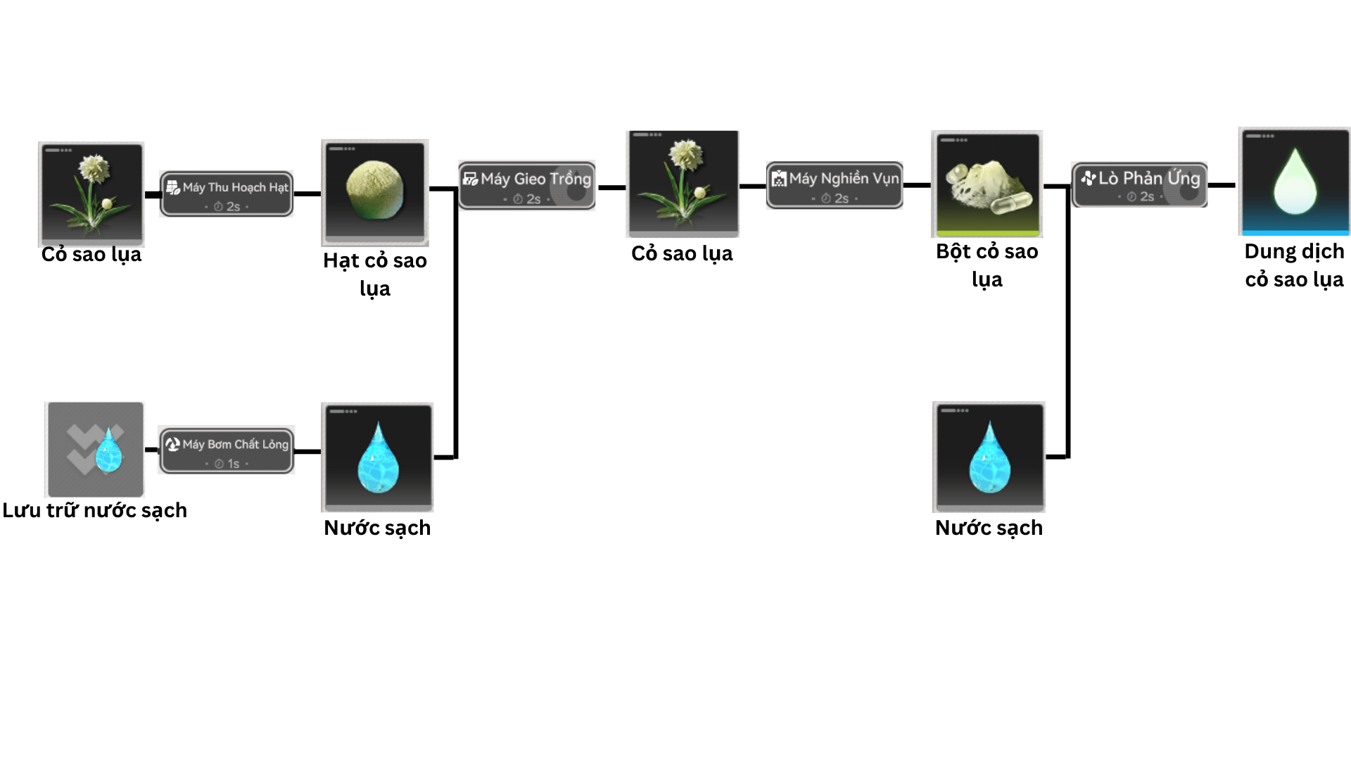 Dung Dịch Cỏ Sao Lụa
