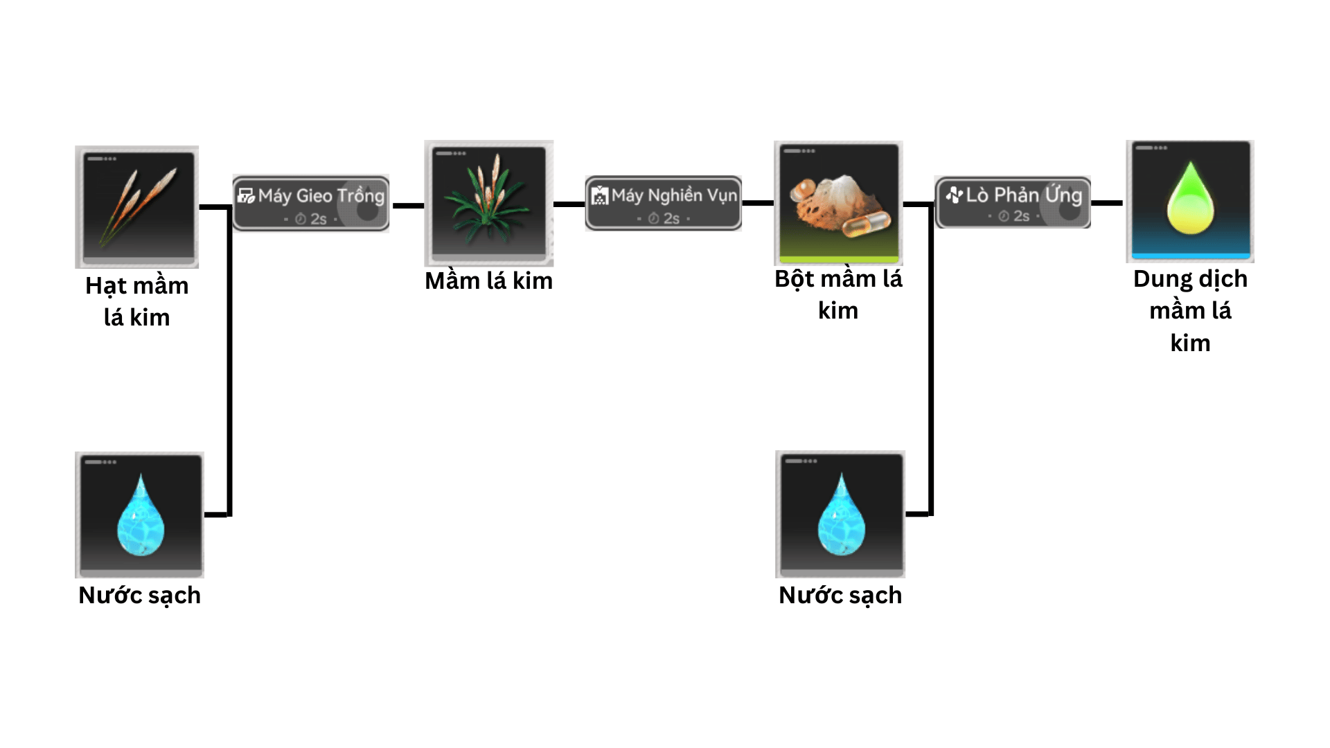 Dung Dịch Mầm Lá Kim