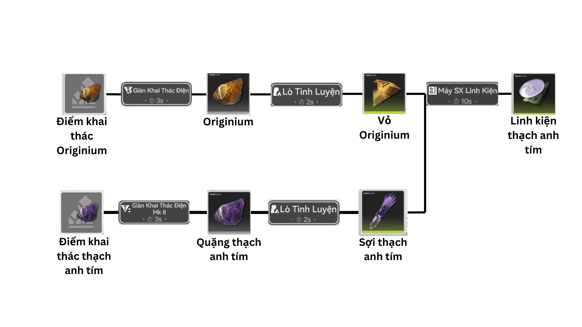 Linh Kiện Thạch Anh Tím