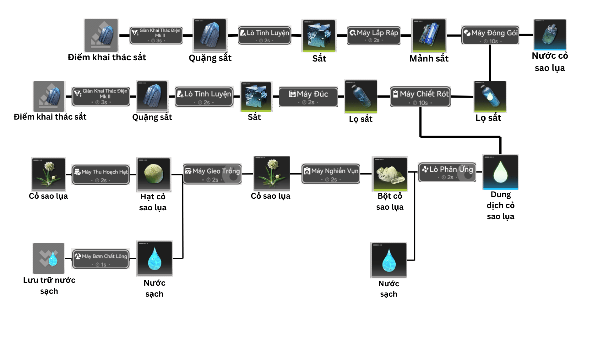 Nước Cỏ Sao Lụa