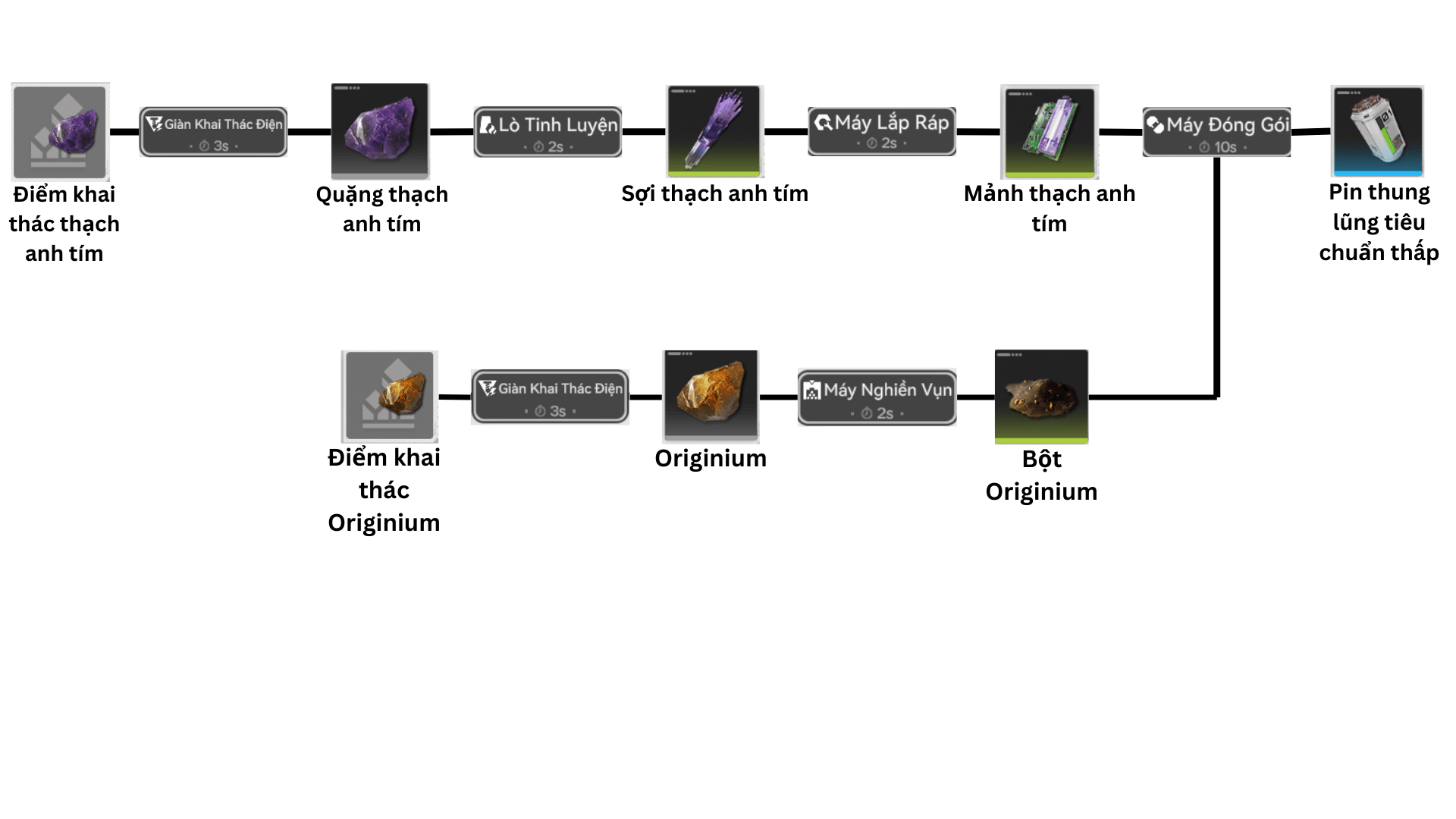 Pin Thung Lũng Dung Lượng Thấp