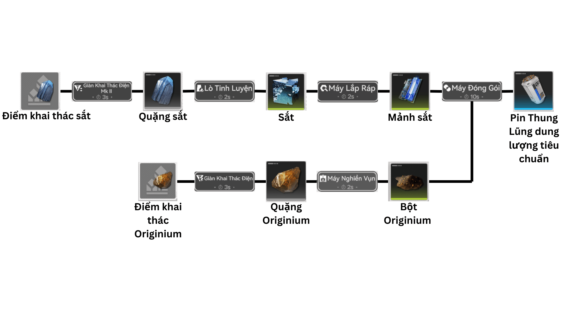Pin Thung Lũng Dung Lượng Tiêu Chuẩn