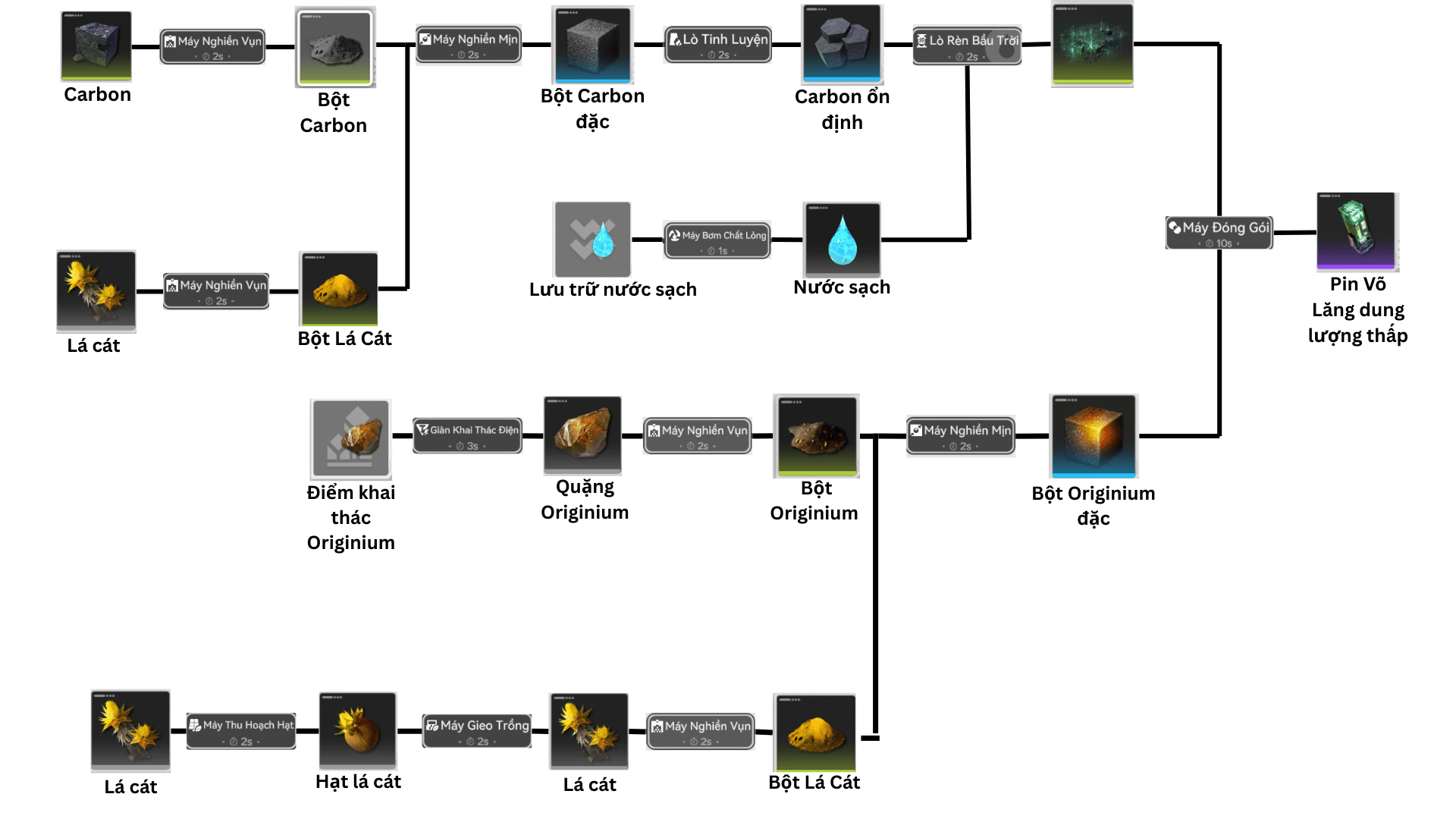 Pin Võ Lăng Dung Lượng Thấp
