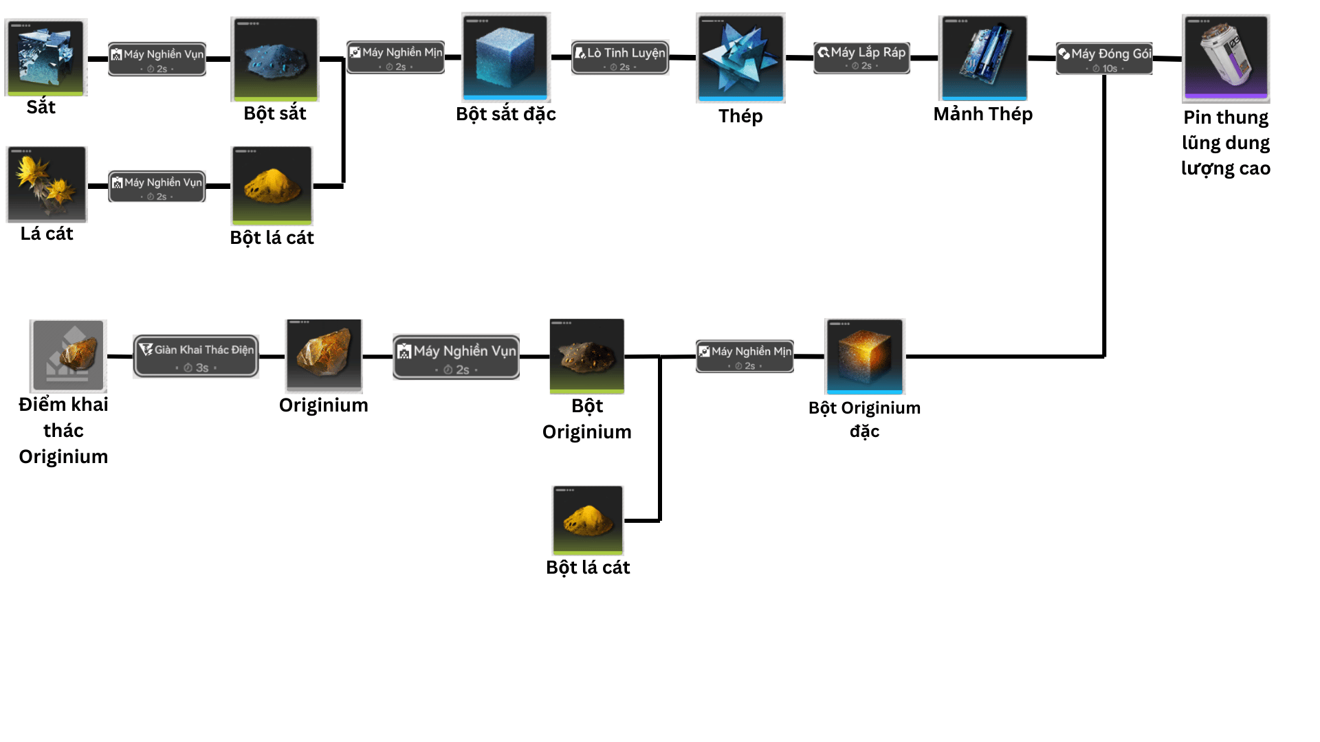 Pin Thung Lũng Dung Lượng Cao