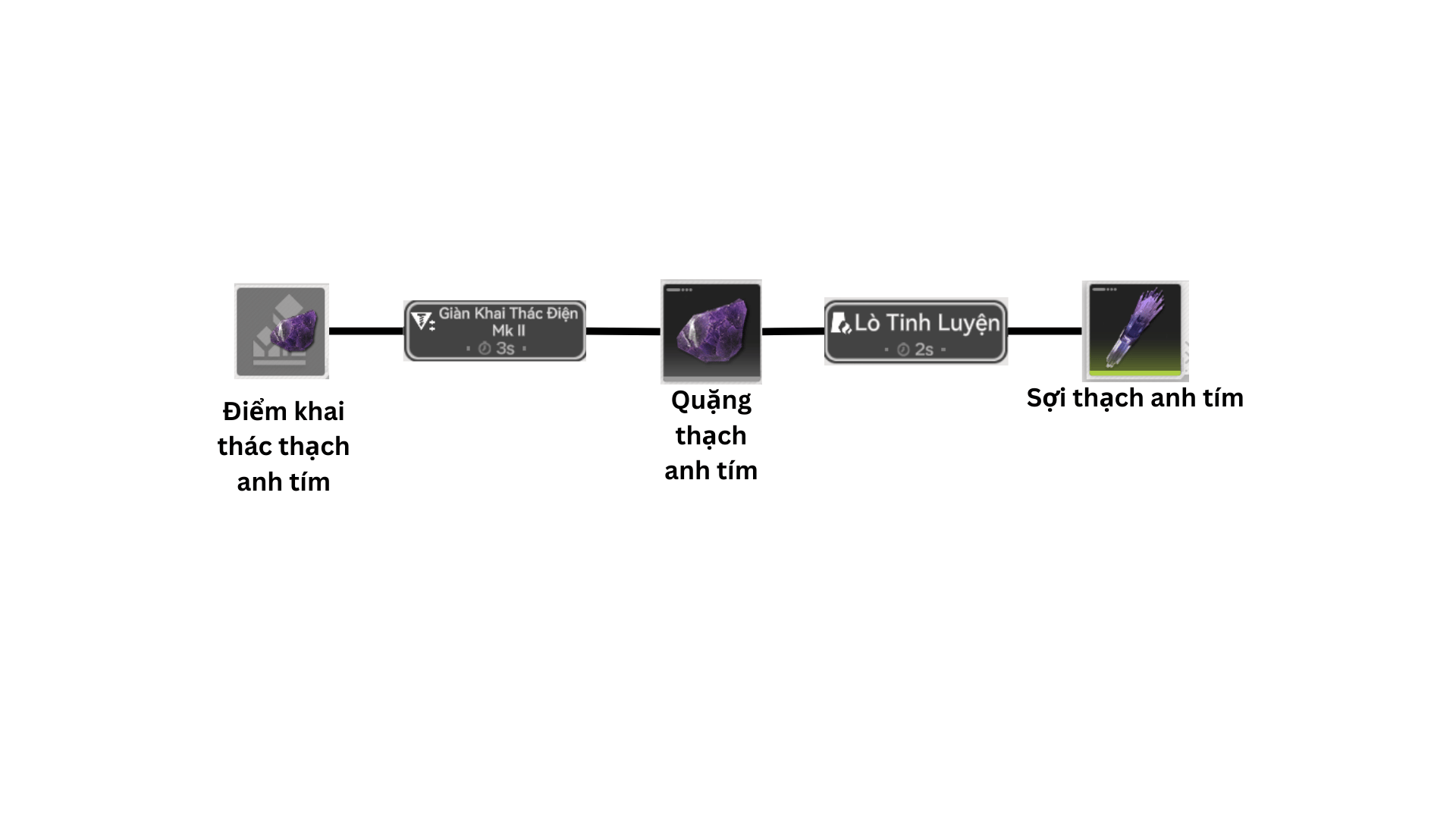 Sợi Thạch Anh Tím