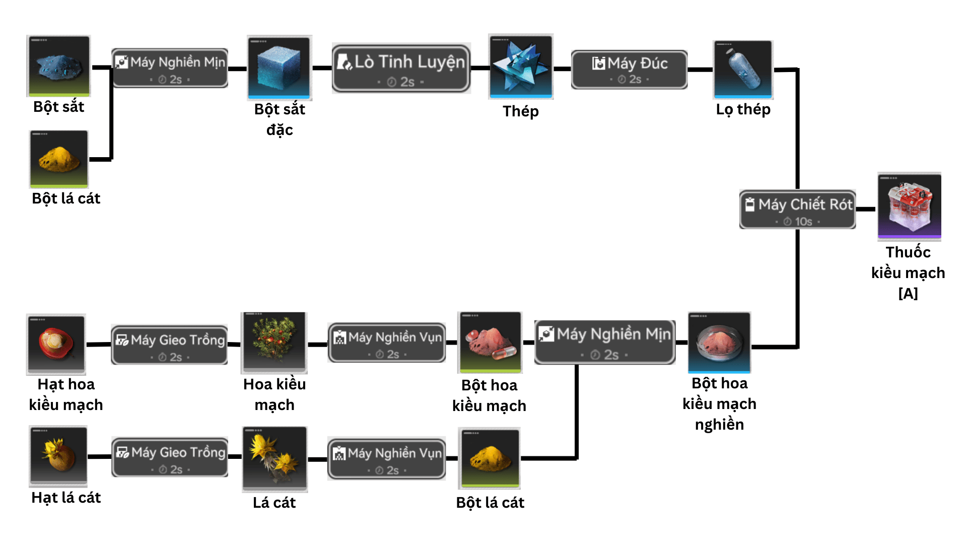 Thuốc Kiều Mạch [A]