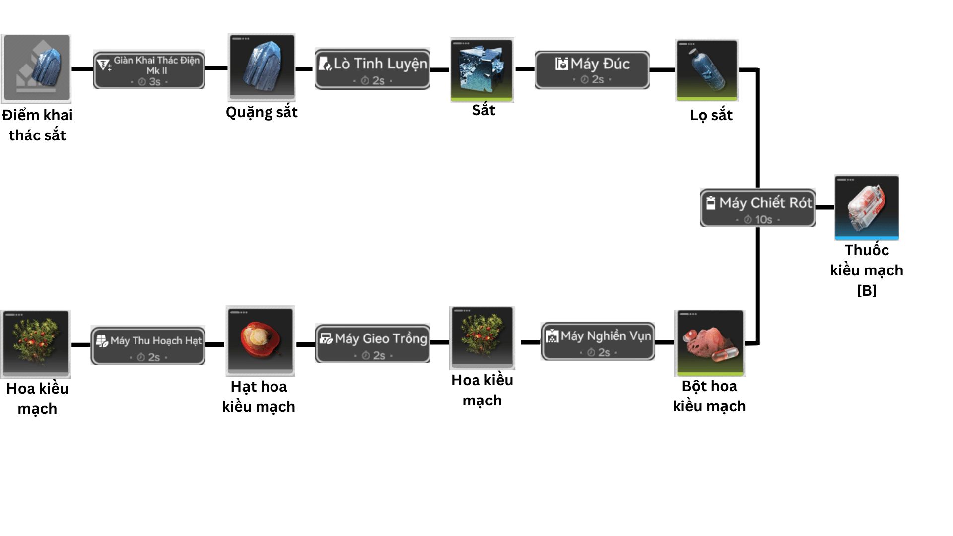 Thuốc Kiều Mạch [B]