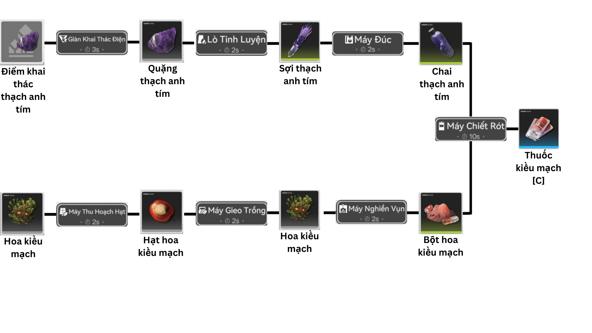 Thuốc Kiều Mạch [C]
