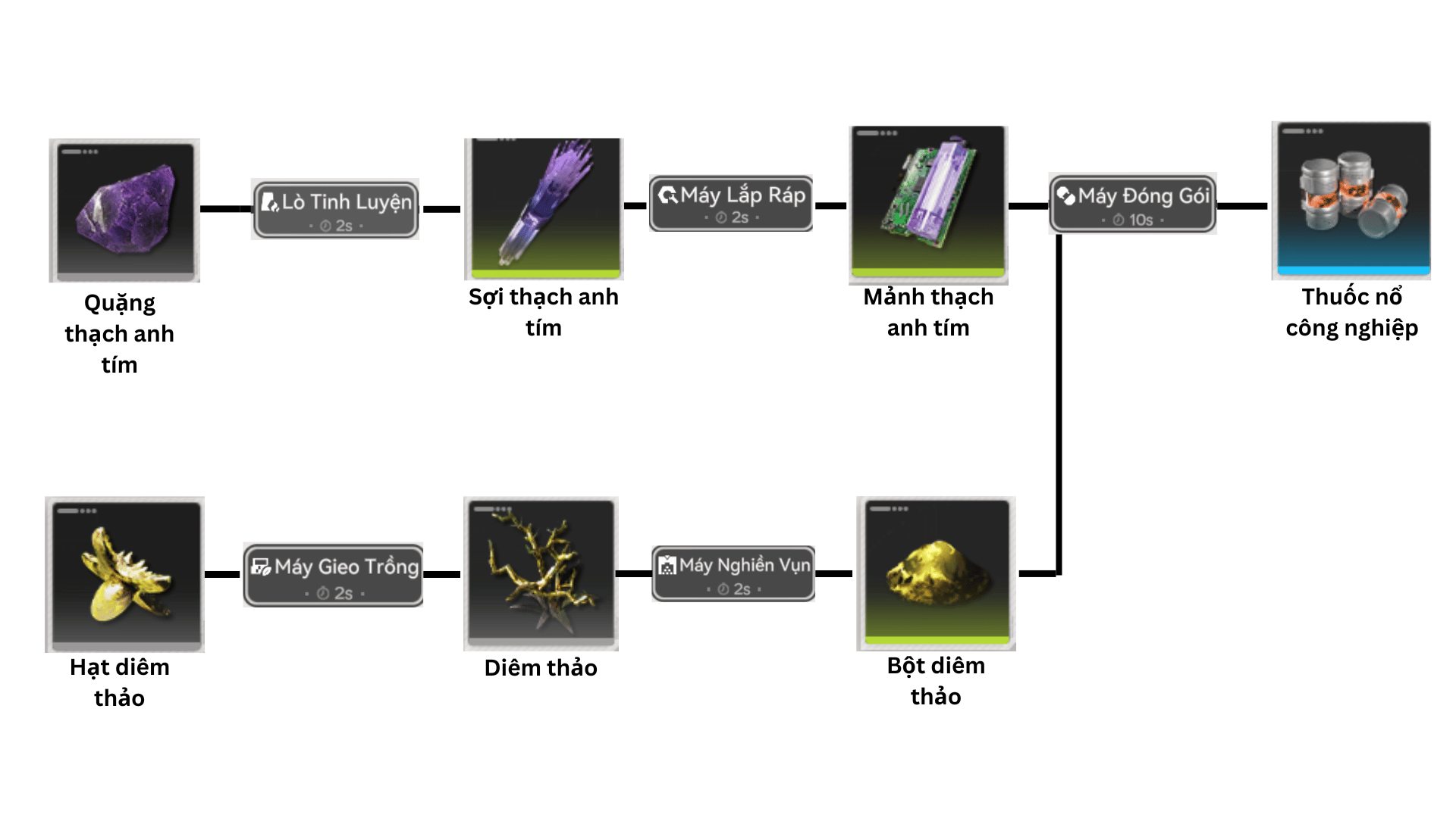 Thuốc Nổ Công Nghiệp