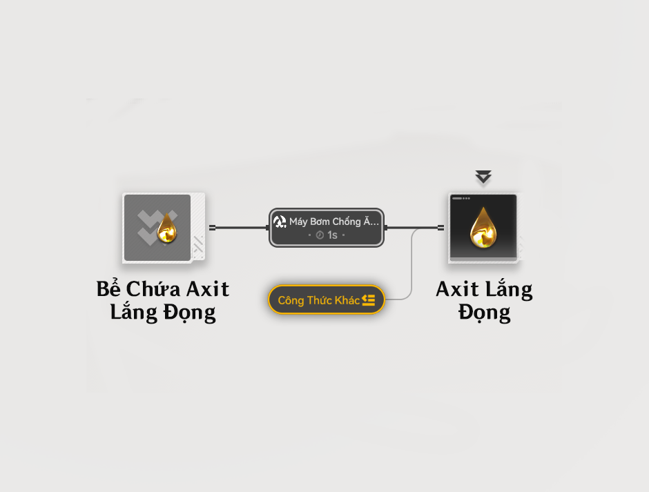 Axit Lắng Đọng