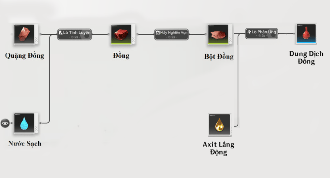 Dung Dịch Đồng
