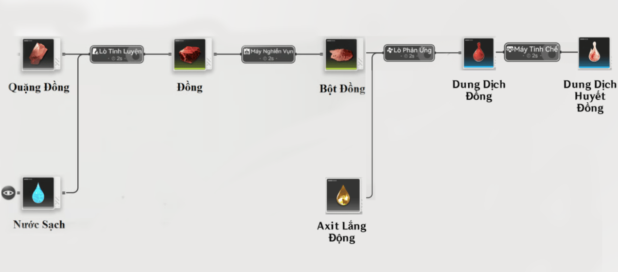 Dung Dịch Huyết Đồng
