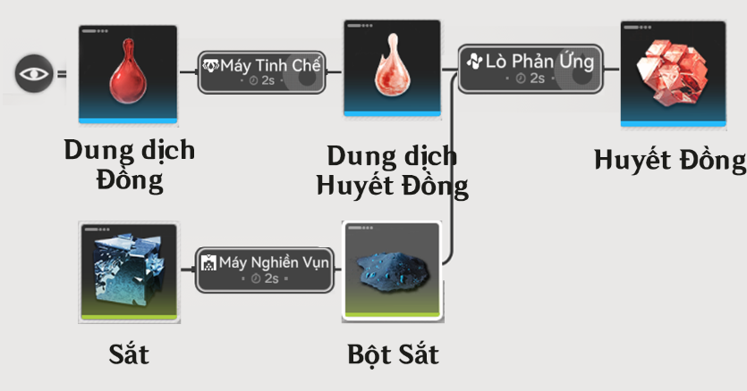 Huyết Đồng