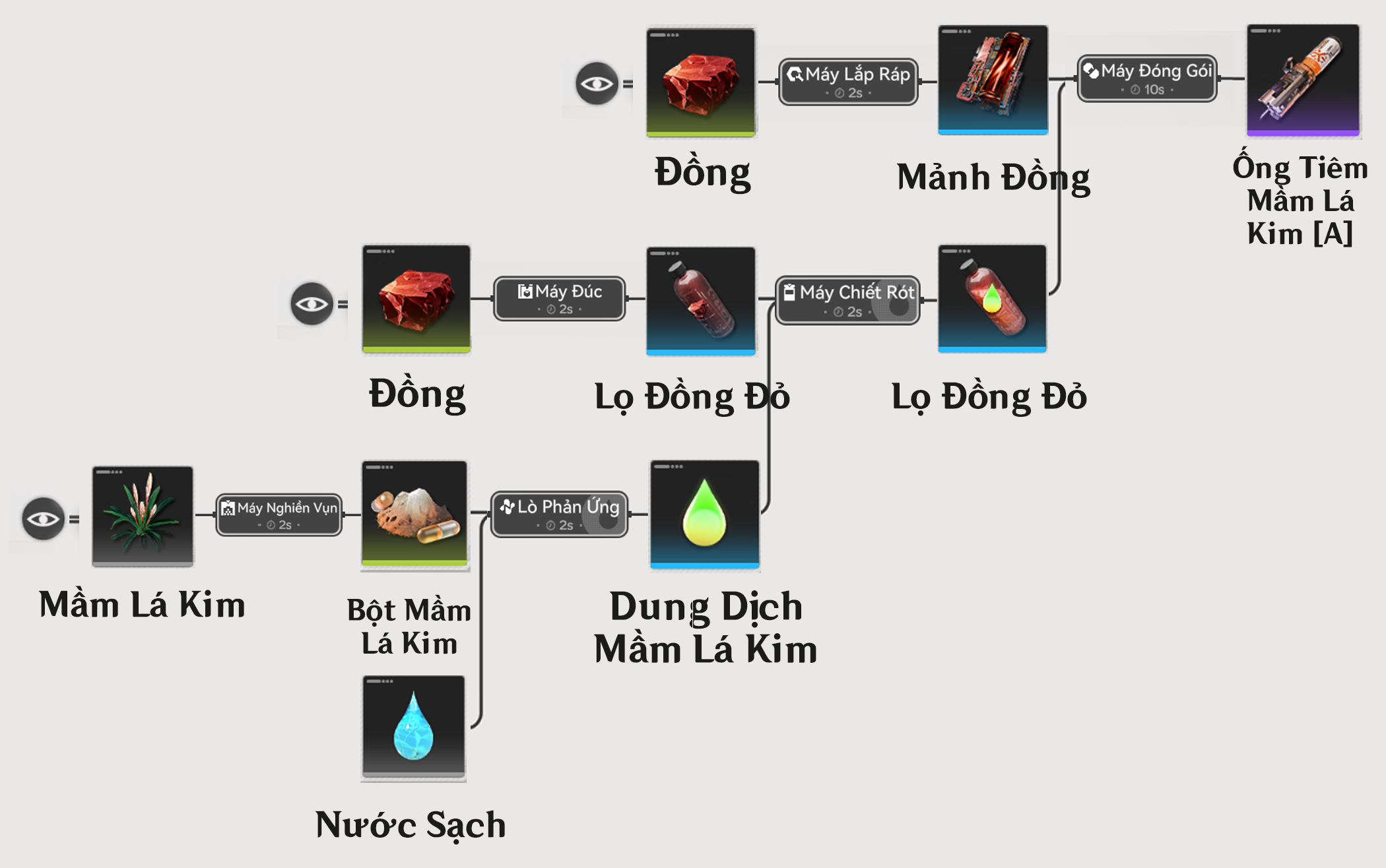 Ống Tiêm Mầm Lá Kim [A]