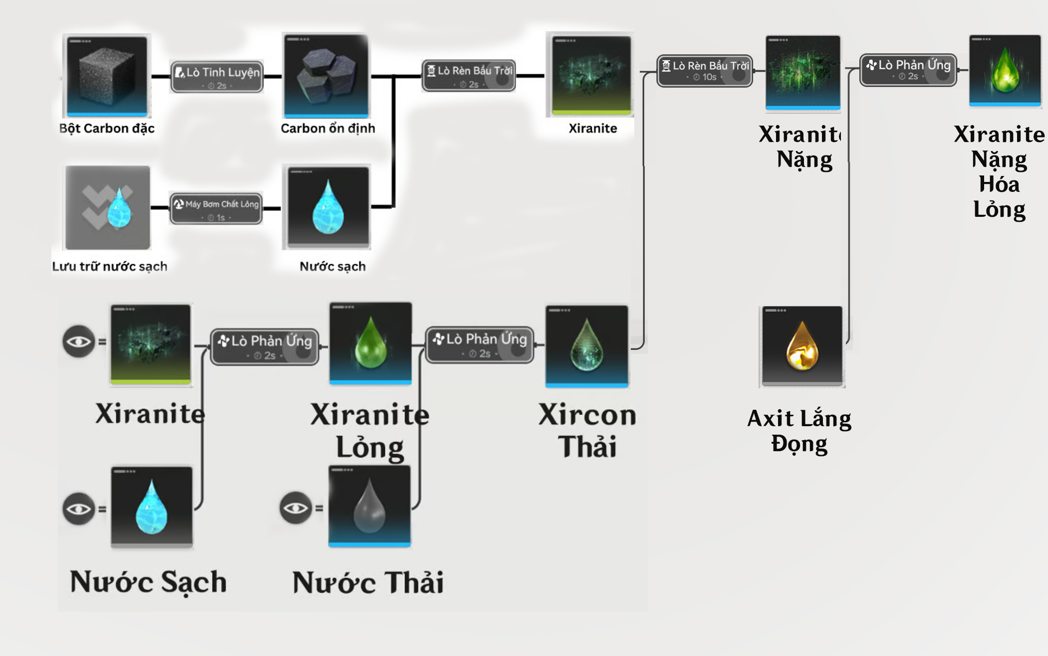 Xiranite Nặng Hóa Lỏng