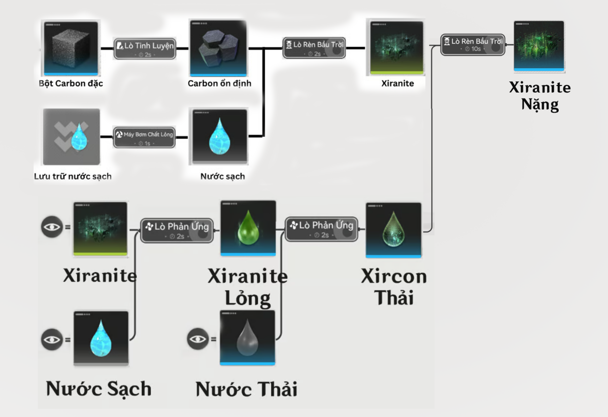 Xiranite Nặng