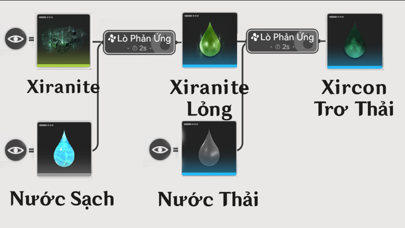 Xircon Trơ Thải